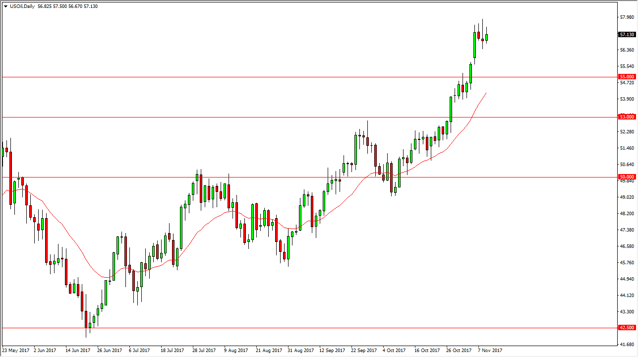 الرسم البياني اليومي للنفط الخام الرسم البياني اليومي للنفط الخام