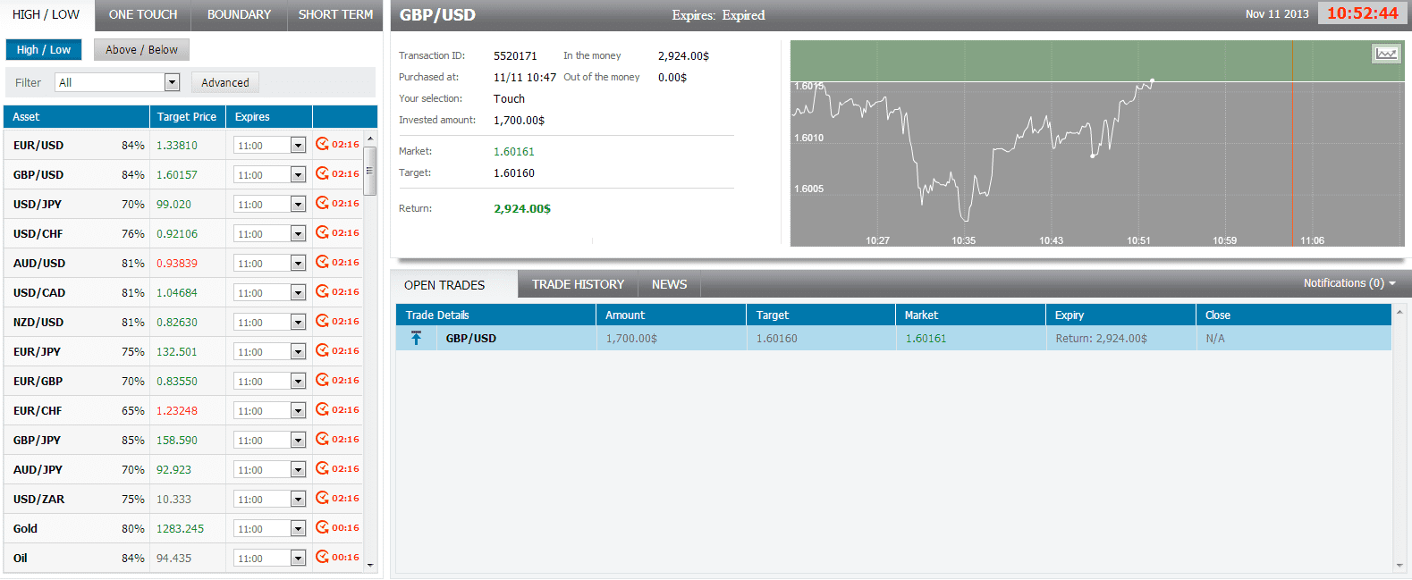 GBPUSD GBPUSD 111113