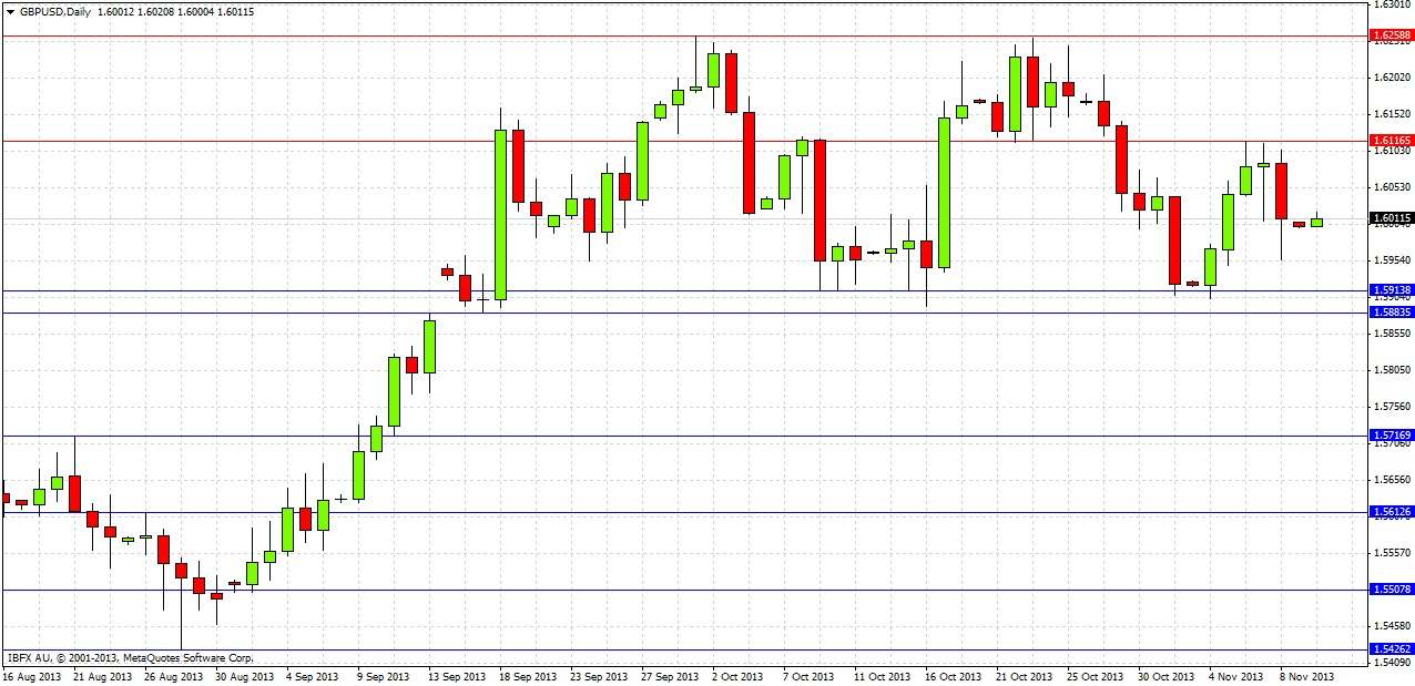 GBPUSD Daily GBPUSD Daily 111113