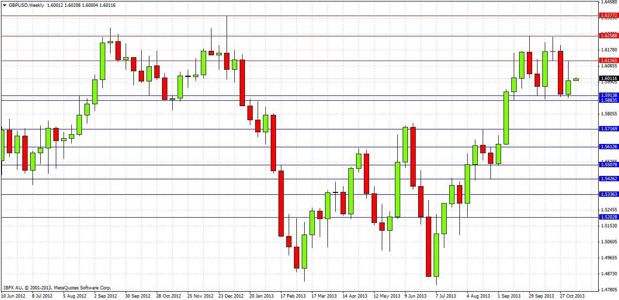 GBPUSD Week GBPUSD Week 111113