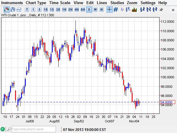 Crude Oil Crude Oil 111113