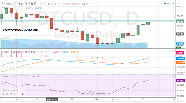 BTCUSD BTCUSD 111114