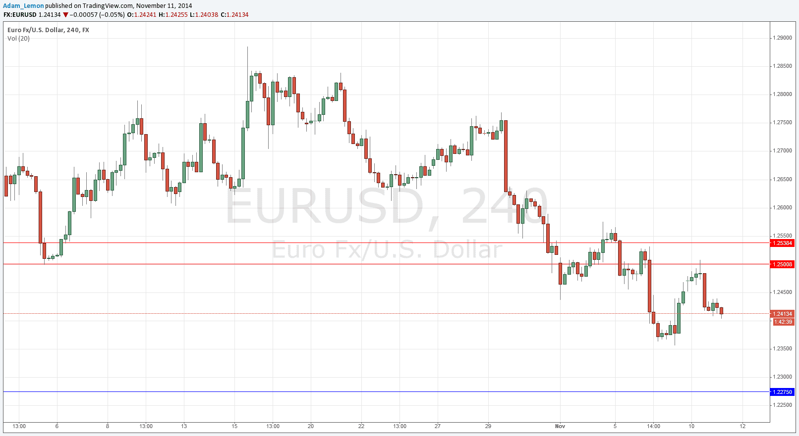 EURUSD EURUSD 111114