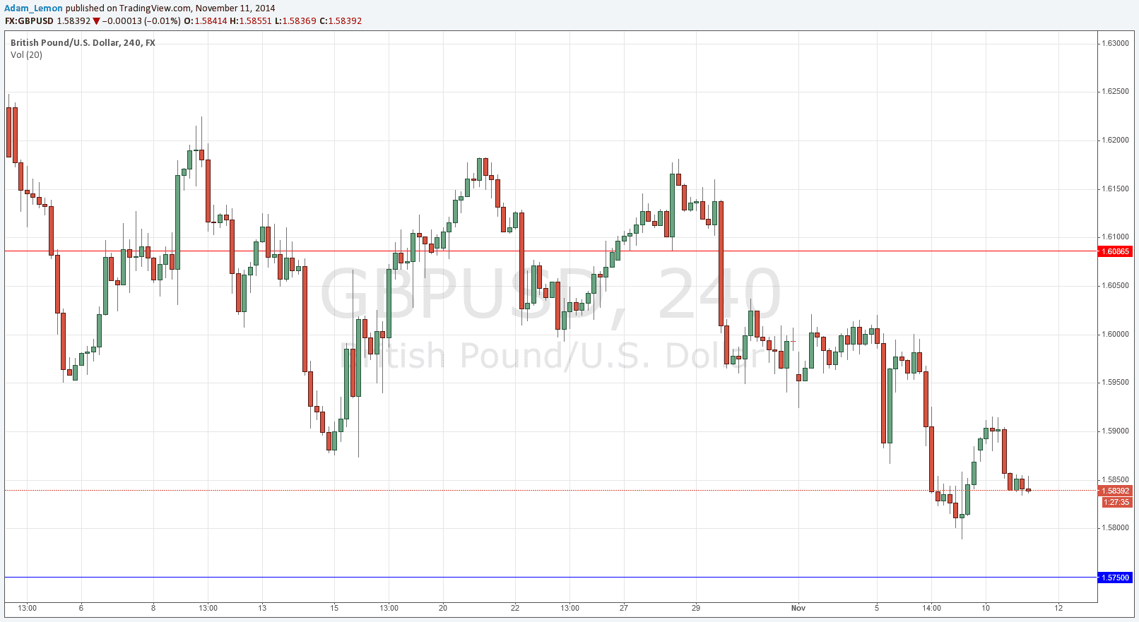 GBPUSD GBPUSD 111114