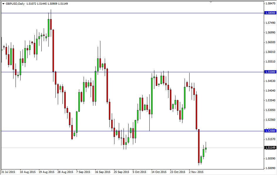 GBP/USD Daily GBP/USD Daily