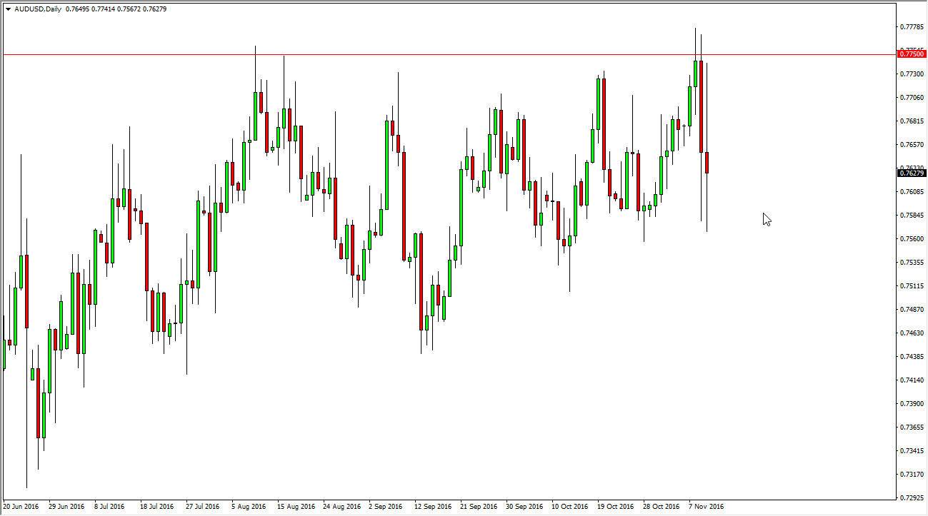 AUDUSD AUDUSD