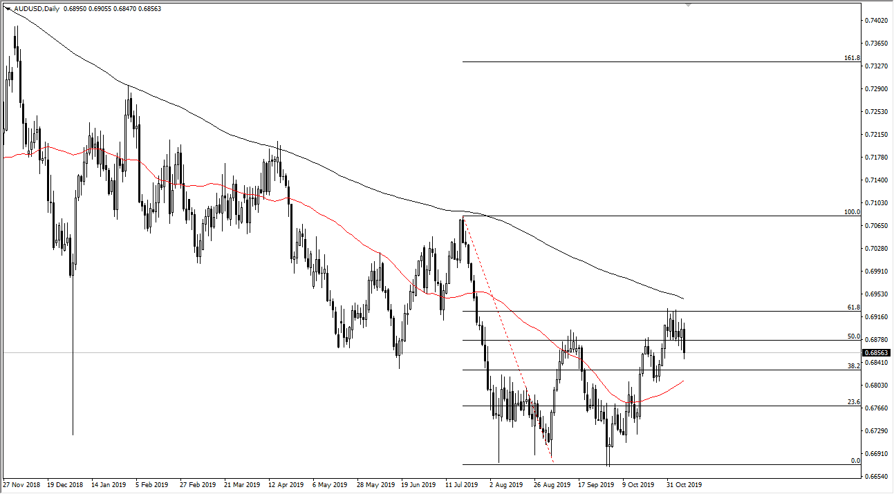 Pronóstico del AUD/USD