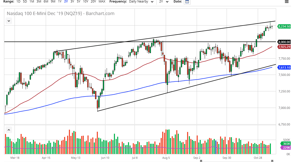 Pronóstico del Nasdaq 100