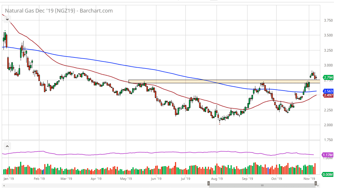 Pronóstico del Gas Natural