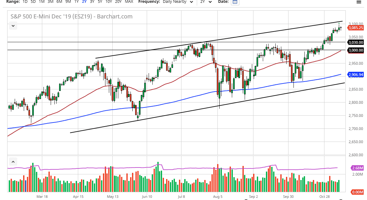Pronóstico del S&P 500