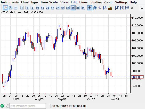 Crude Oil Crude Oil 11113