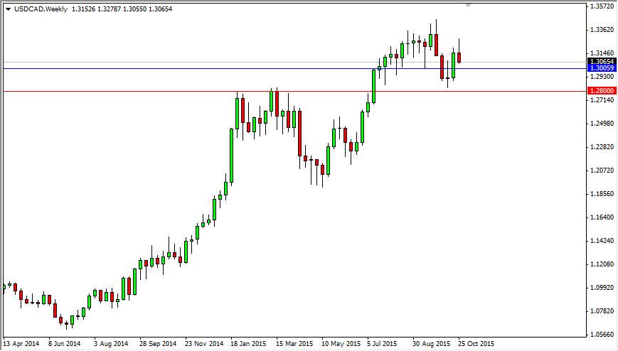 زوج الدولار الأمريكي/الدولار الكندي زوج الدولار الأمريكي/الدولار الكندي