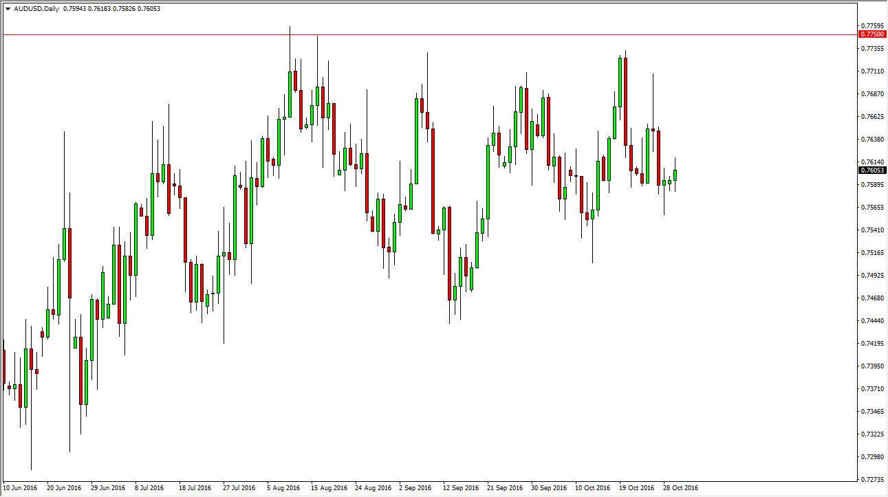 AUDUSD AUDUSD