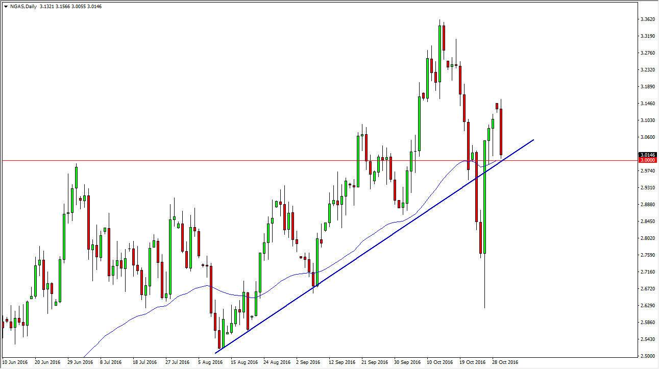 Natural gas Natural gas