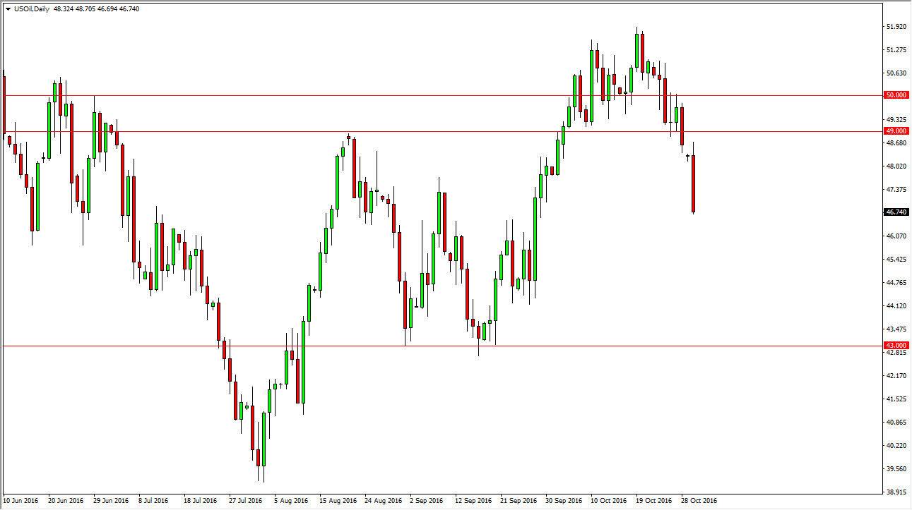الرسم البياني اليومي للنفط الخام الرسم البياني اليومي للنفط الخام