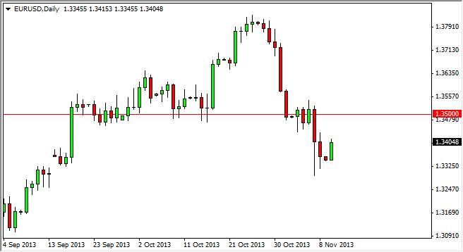 EURUSD Daily EURUSD Daily 111213