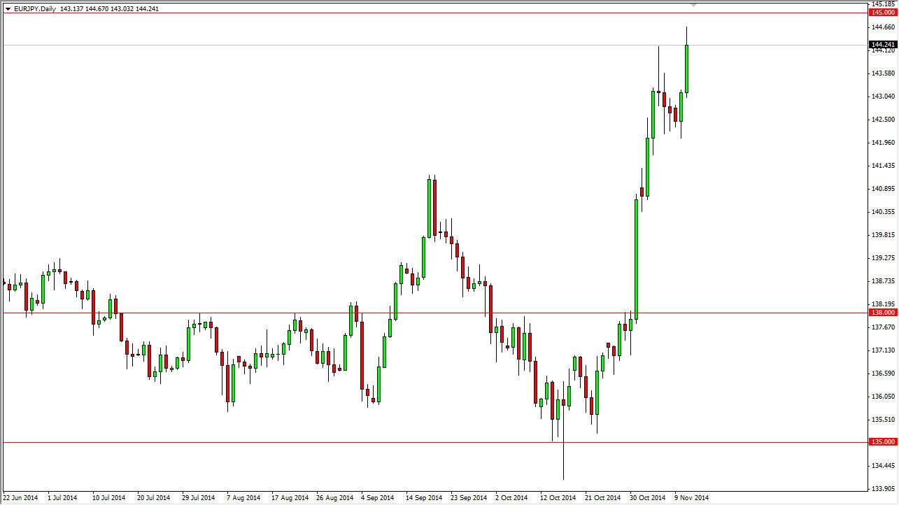 EURJPY EURJPY 111214