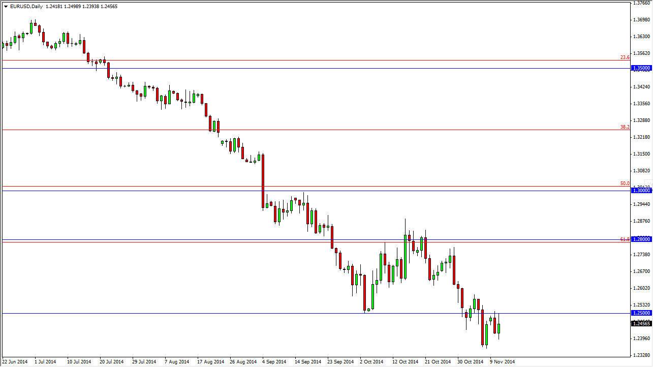 EURUSD EURUSD 111214