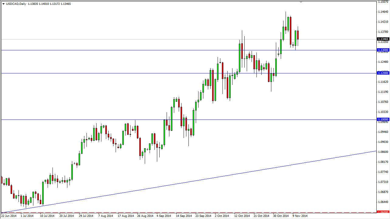 USDCAD USDCAD 111214