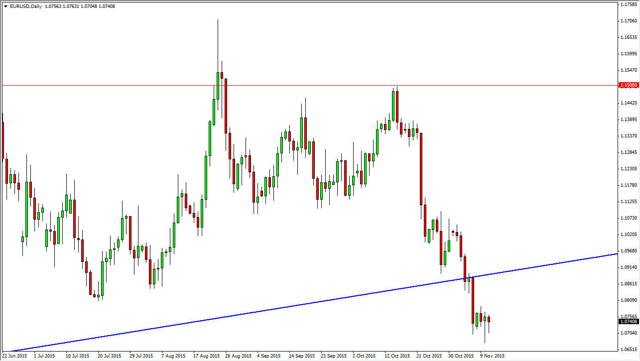 الرسم البياني اليومي لليورو مقابل الدولار الأمريكي الرسم البياني اليومي لليورو مقابل الدولار الأمريكي