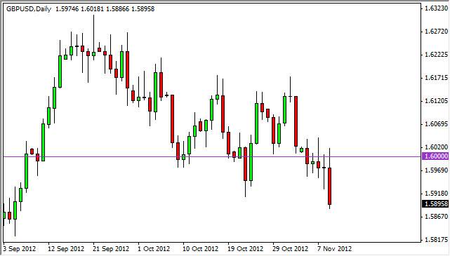 GBPUSD Daily 111212 GBPUSD Daily 111212