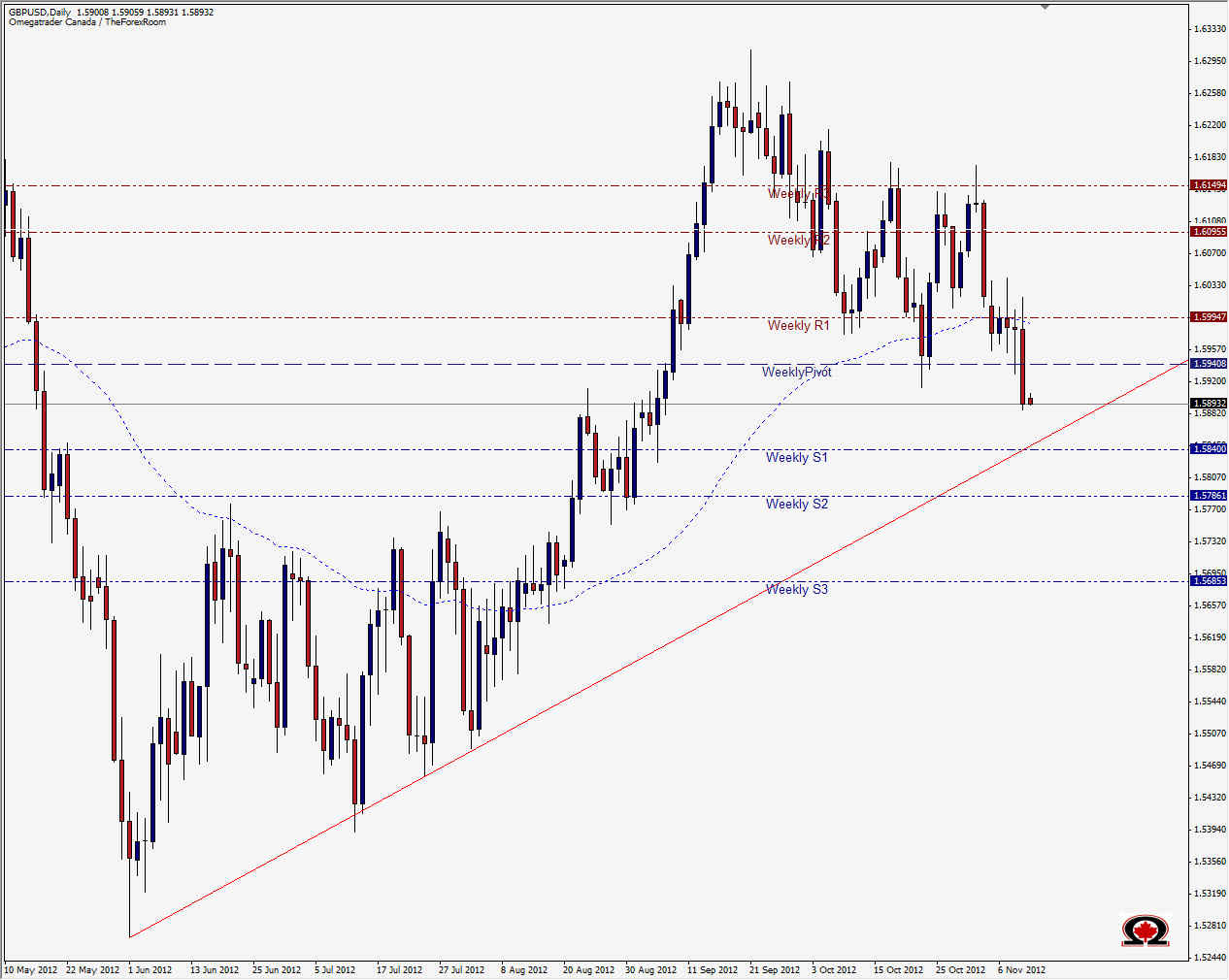 GBPUSD Daily 111212