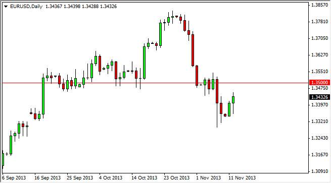 EURUSD Daily EURUSD Daily 111313
