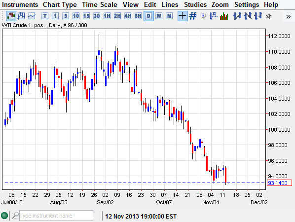 Crude Oil Crude Oil 111313