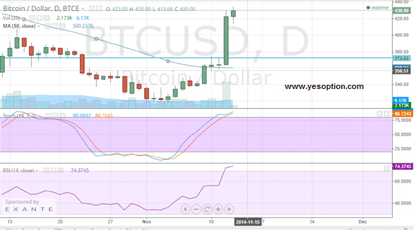 BTCUSD BTCUSD 111314