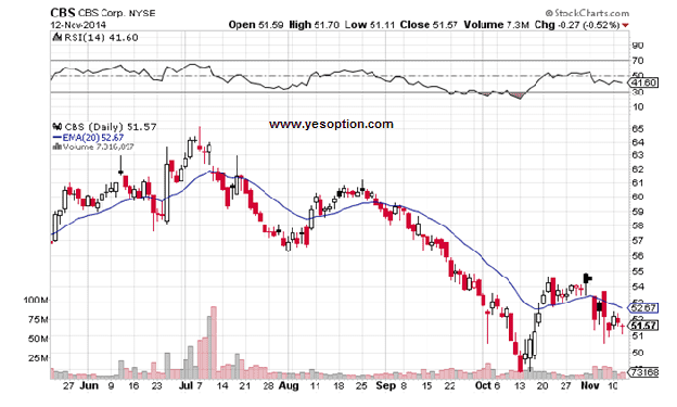 CBS CBS 111314