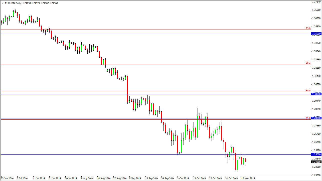 EURUSD EURUSD 111314