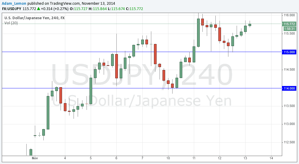 USDJPY USDJPY 111314