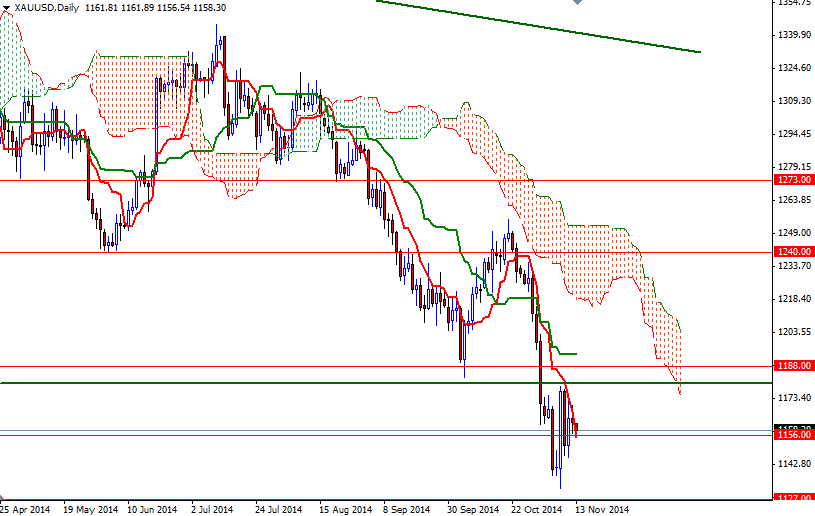 XAUUSD Daily XAUUSD Daily 111314