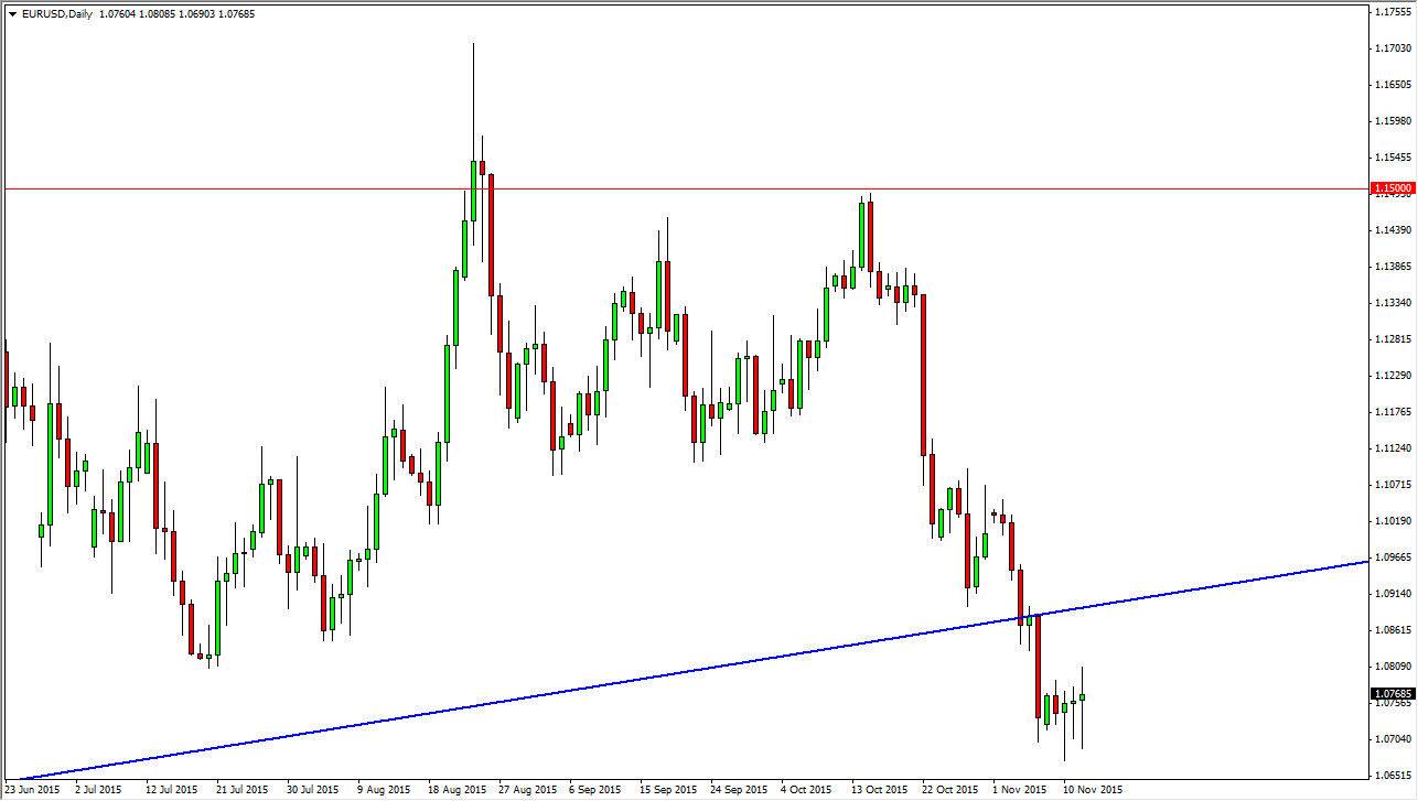 الرسم البياني اليومي لليورو مقابل الدولار الأمريكي الرسم البياني اليومي لليورو مقابل الدولار الأمريكي