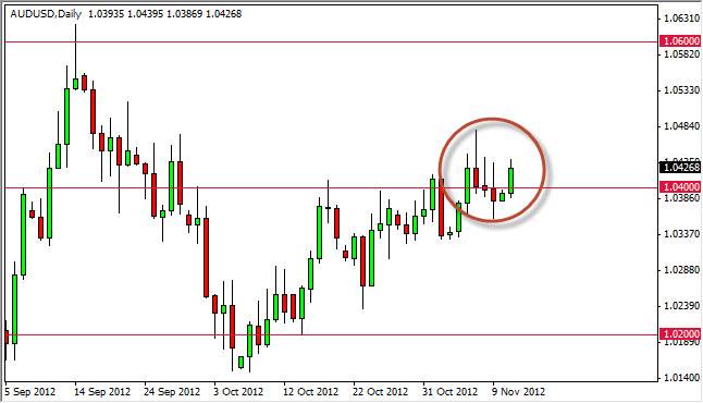 AUDUSD Daily 111312 AUDUSD Daily 111312