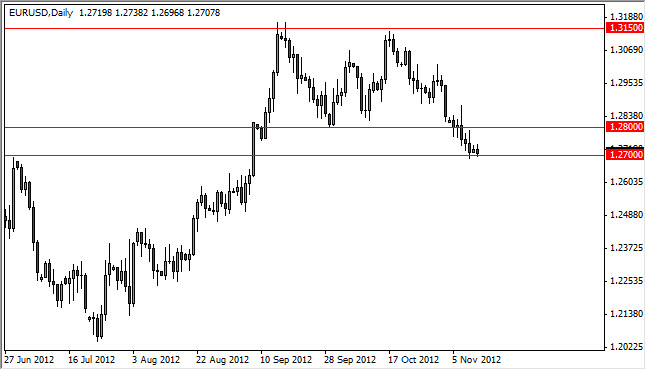 EURUSD Daily 111213 EURUSD Daily 111213