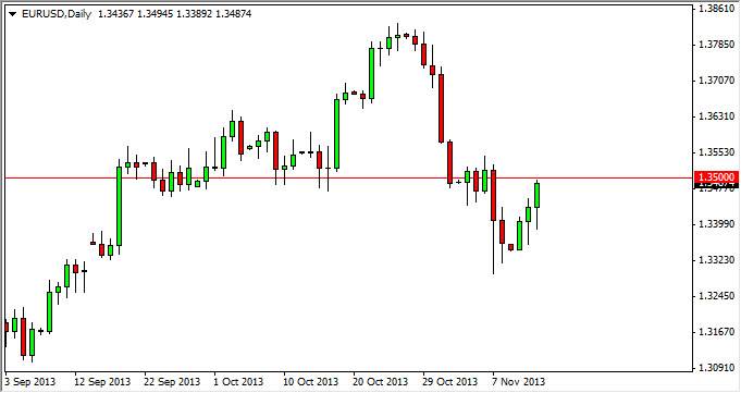 EURUSD Daily EURUSD Daily 111413
