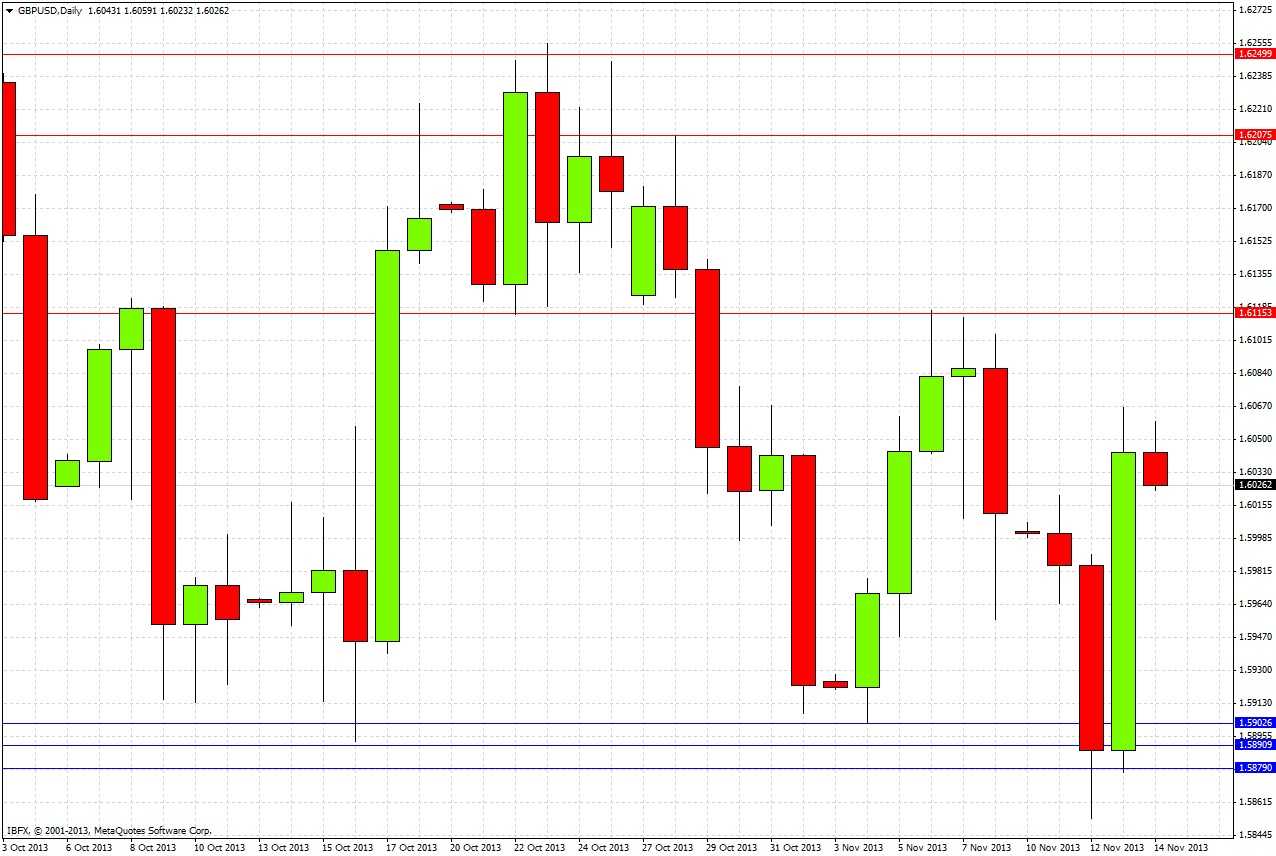 GBPUSD Daily GBPUSD Daily 111413