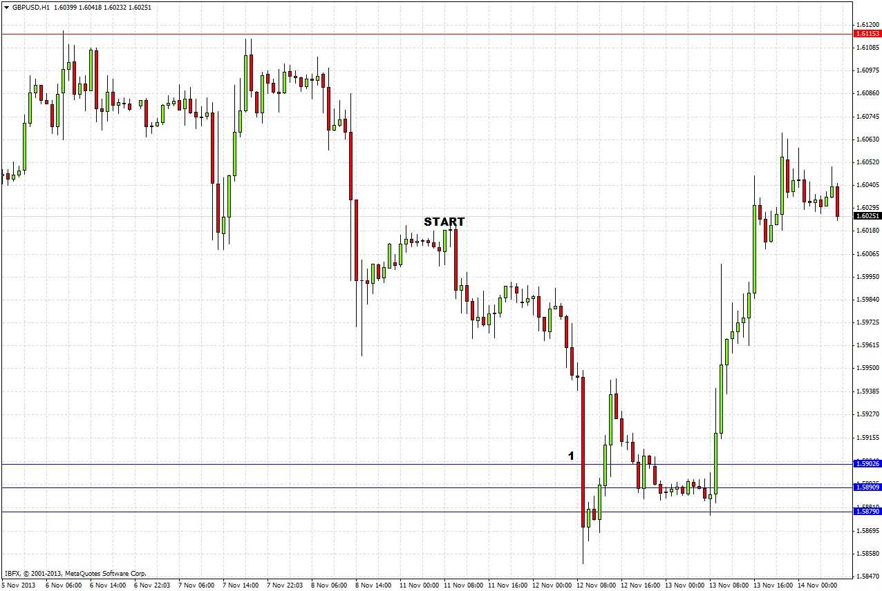 GBPUSD H1 GBPUSD H1 111413
