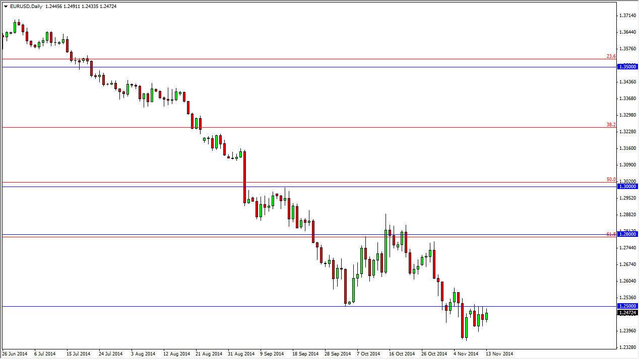 EURUSD 111414