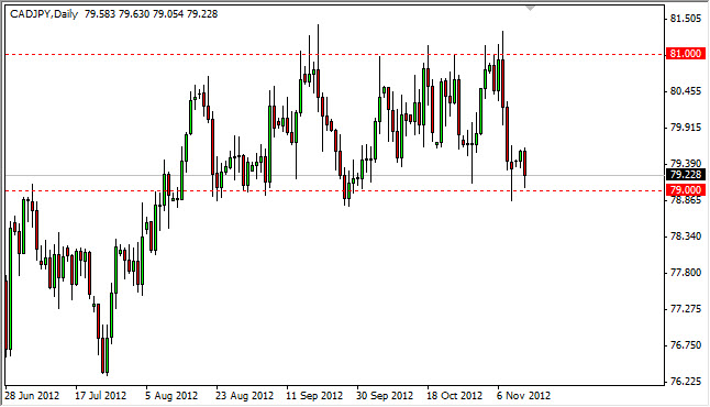 CADJPY Daily 111412 CADJPY Daily 111412
