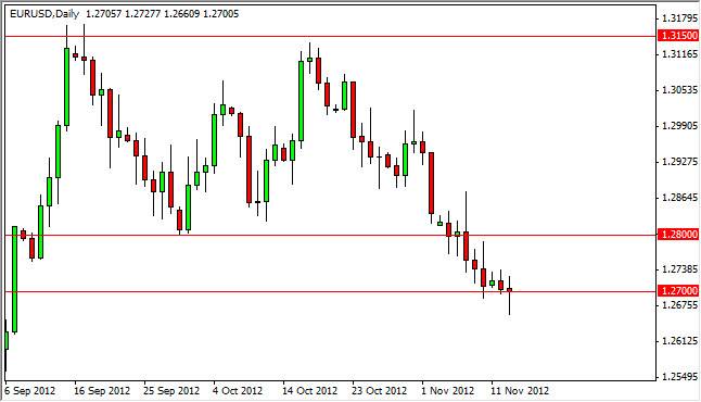 EURUSD Daily 111412