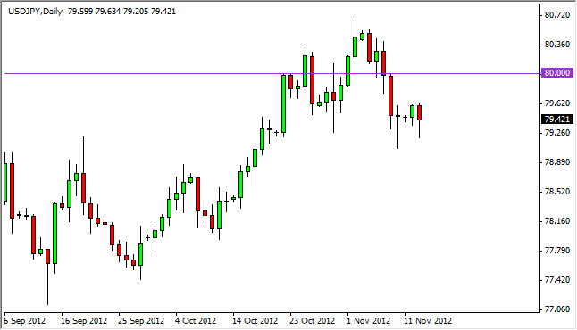 USD/JPY