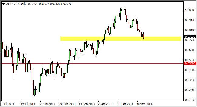 AUDCAD Daily AUDCAD Daily 111513