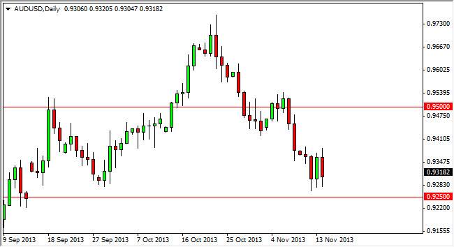 AUDUSD Daily AUDUSD Daily 111513