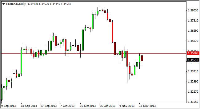 EURUSD Daily EURUSD Daily 111513