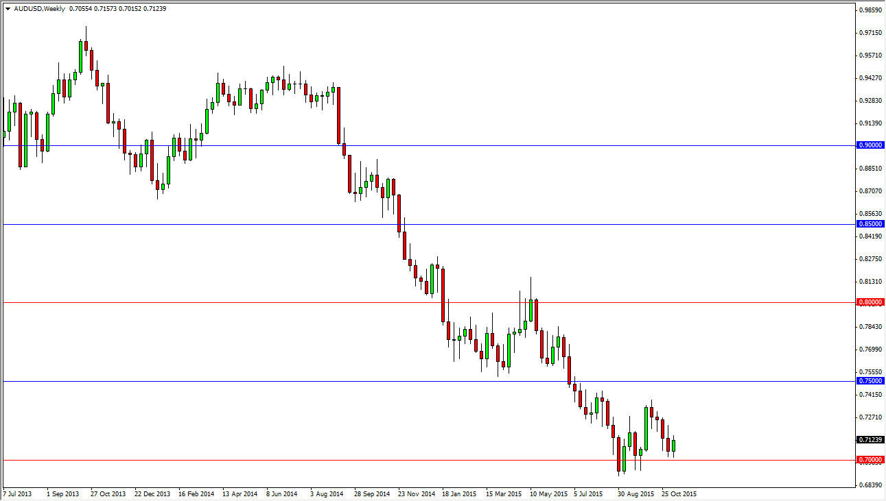 الدولار الأسترالي/الدولار الأمريكي الدولار الأسترالي/الدولار الأمريكي