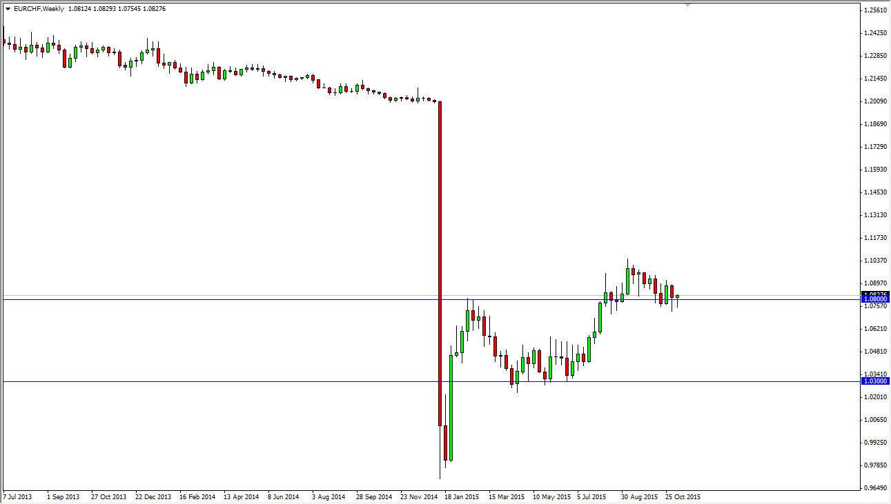 اليورو/الفرنك السويسري اليورو/الفرنك السويسري
