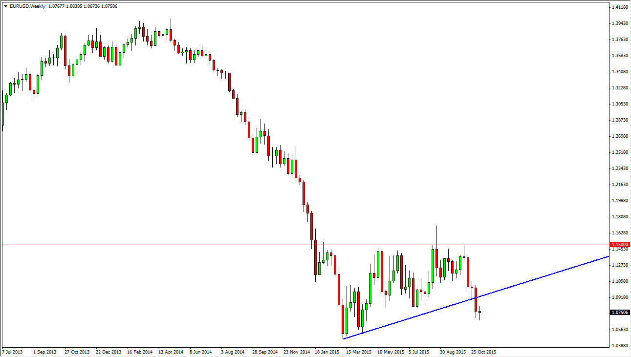اليورو/الدولار الأمريكي اليورو/الدولار الأمريكي