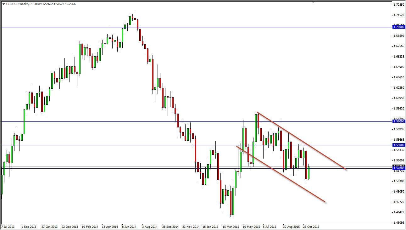 الجنيه الإسترليني/الدولار الأمريكي الجنيه الإسترليني/الدولار الأمريكي